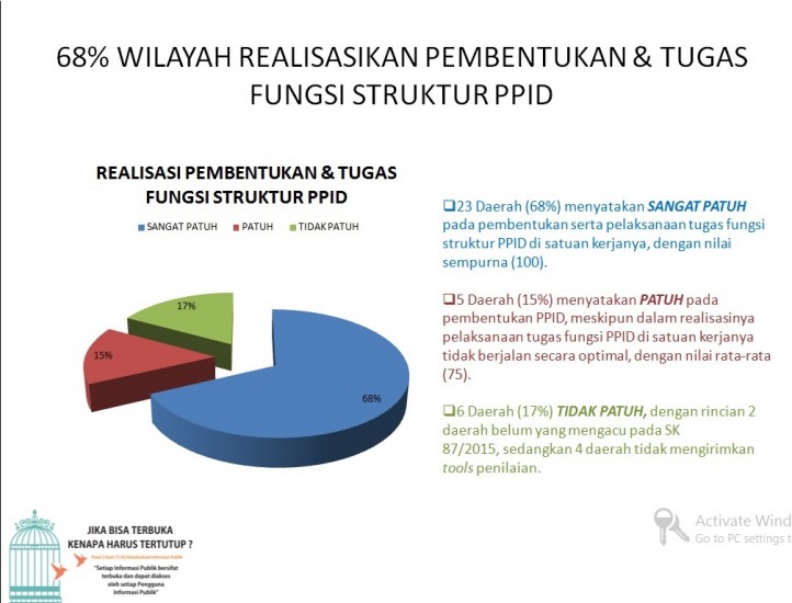 KPU RI Umumkan Peringkat Kepatuhan Dalam Pelayanan dan Pengelolaan Informasi Publik