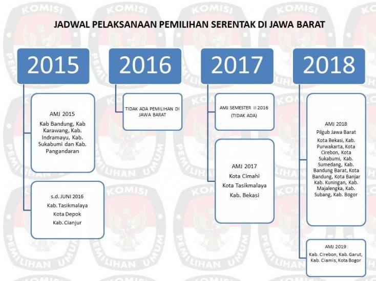 JADWAL PELAKSANAAN PEMILIHAN SERENTAK DI JAWA BARAT